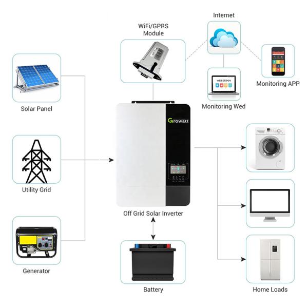 90%-95% Efficiency Growatt SPF 5000ES EU Version Wifi Module Hybrid Off Solar Inverter