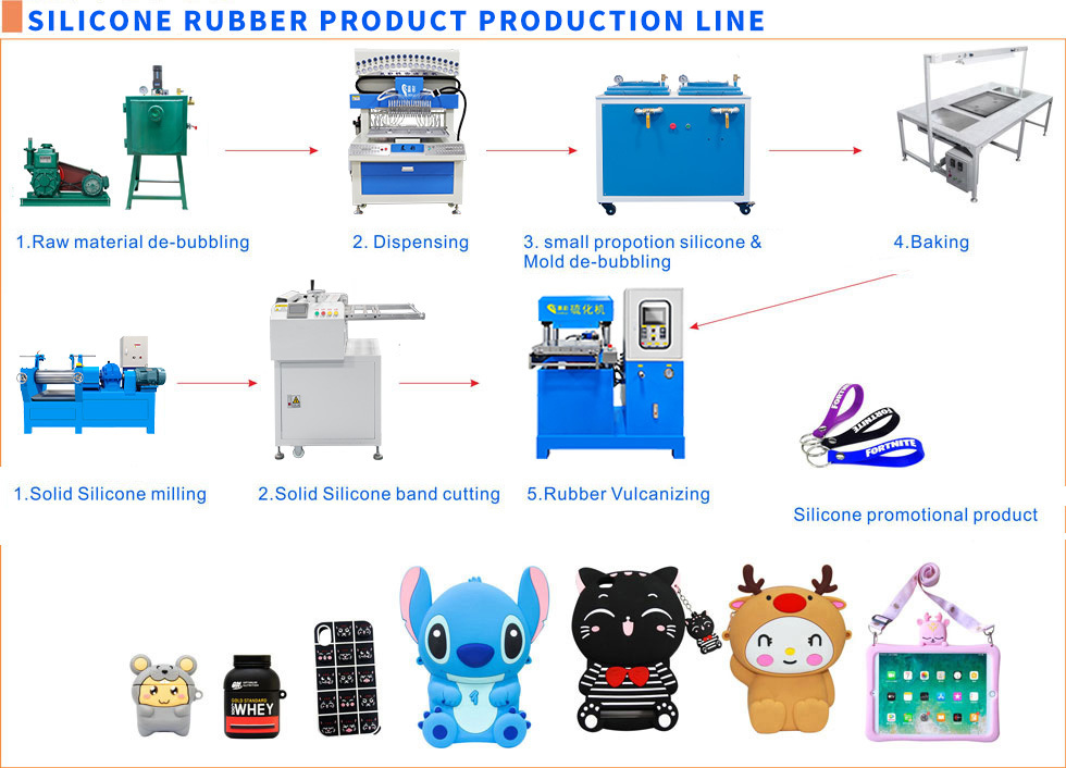 Automatic Silicone Rubber Cutting Machine Solid Silicone Rubber Band Cutter Machinery