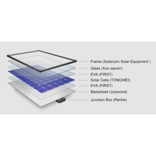 Morego 100W Poly Solar Energy Panel with Good Price