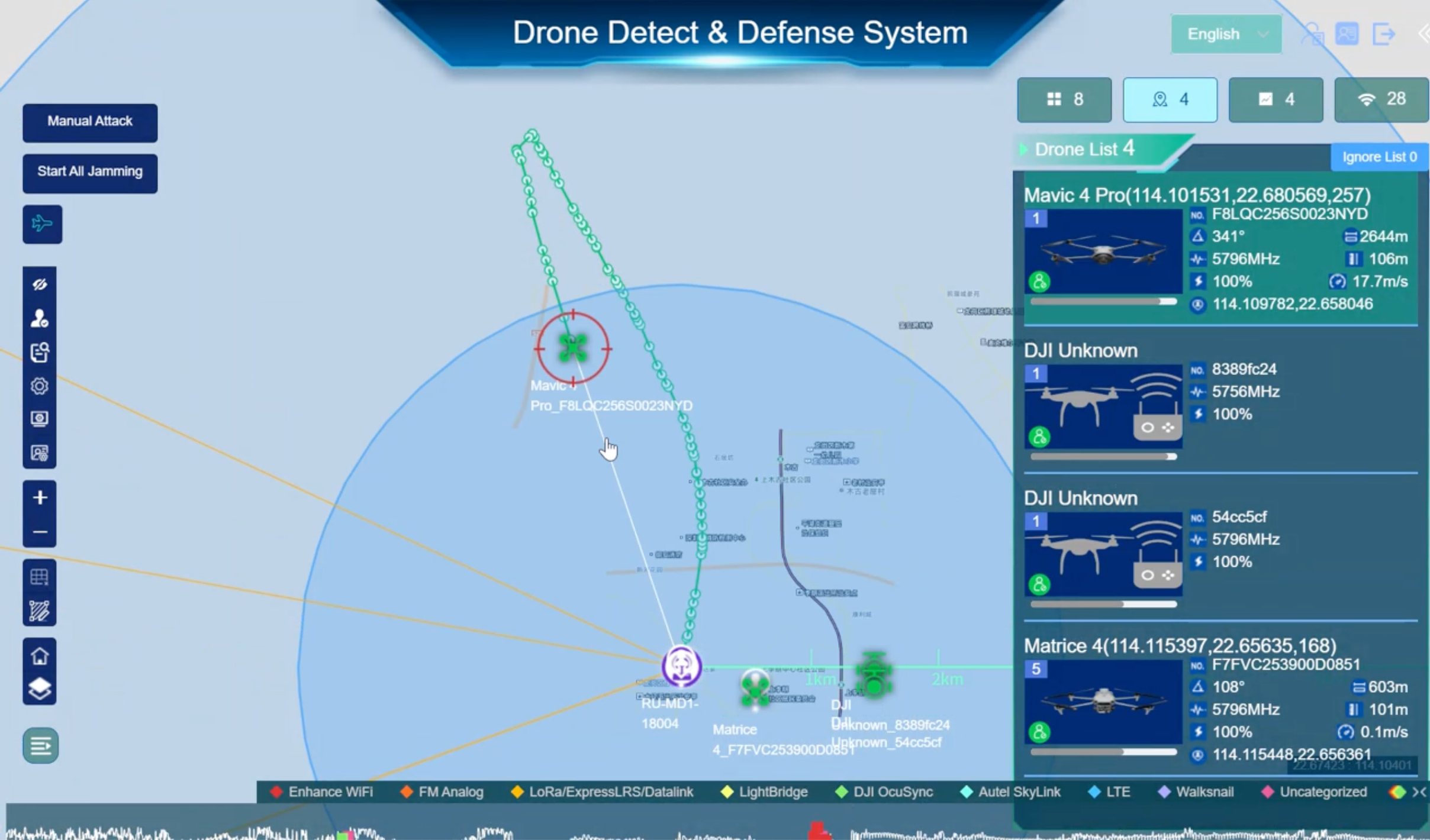Long Range Offline Integrated Anti Drone Detector and Jammer Kit for Patrol and Security