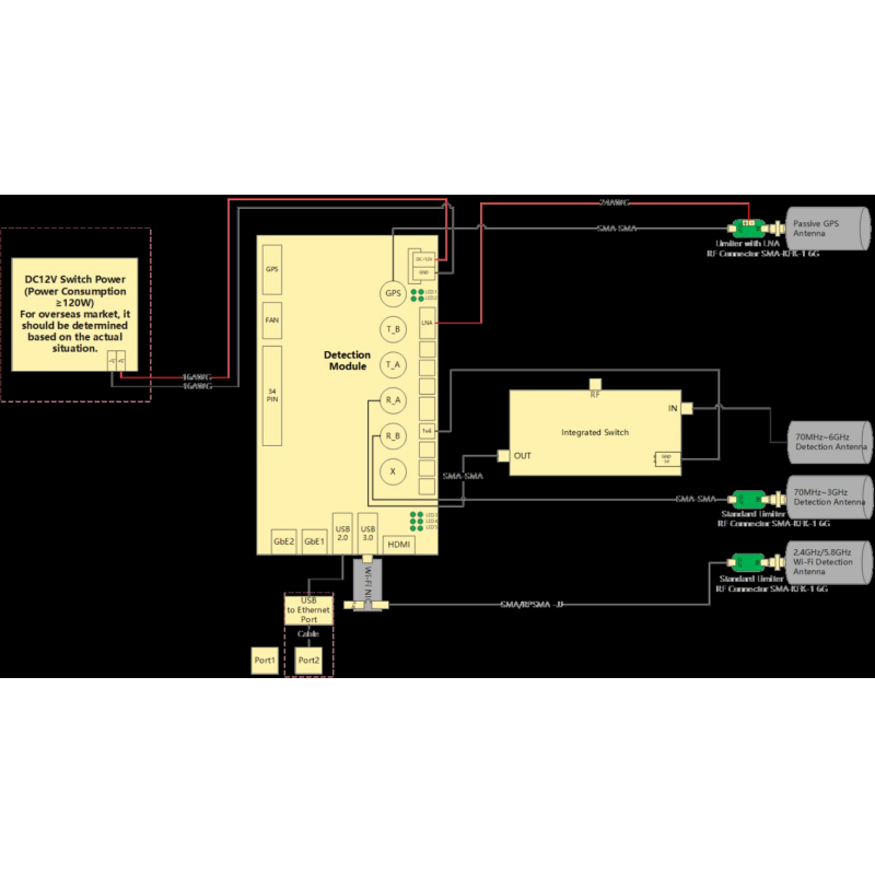 70-6000MHz High Precision Drone Detection Module: Integrated Computing Unit For Identifying DJI And Autel Electronic Fingerprints for Anti-Drone