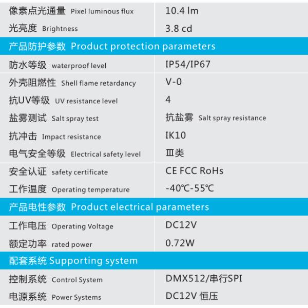 360 DMX RGB Pineapple LED Pixel Light Mesh Chain Colorful Addressable 0.72W
