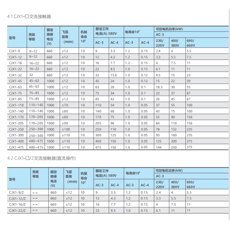 220V AC Magnetic Contactor Three Phase Din Rail Installation For Motor Control