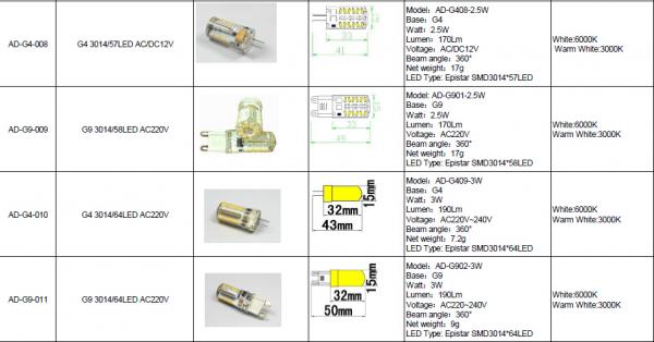 2.5W silicone AC220V G4 LED Light 48pcs Epistar LED with SMD3014