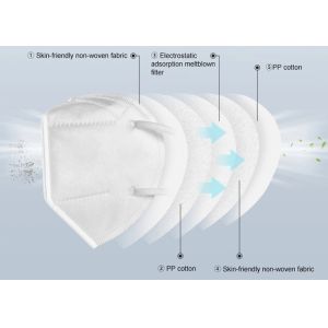 Buy cheap Hospital N95 Face Mask White Color Bacteria Proof Unisex Anti Dust Convenient from wholesalers