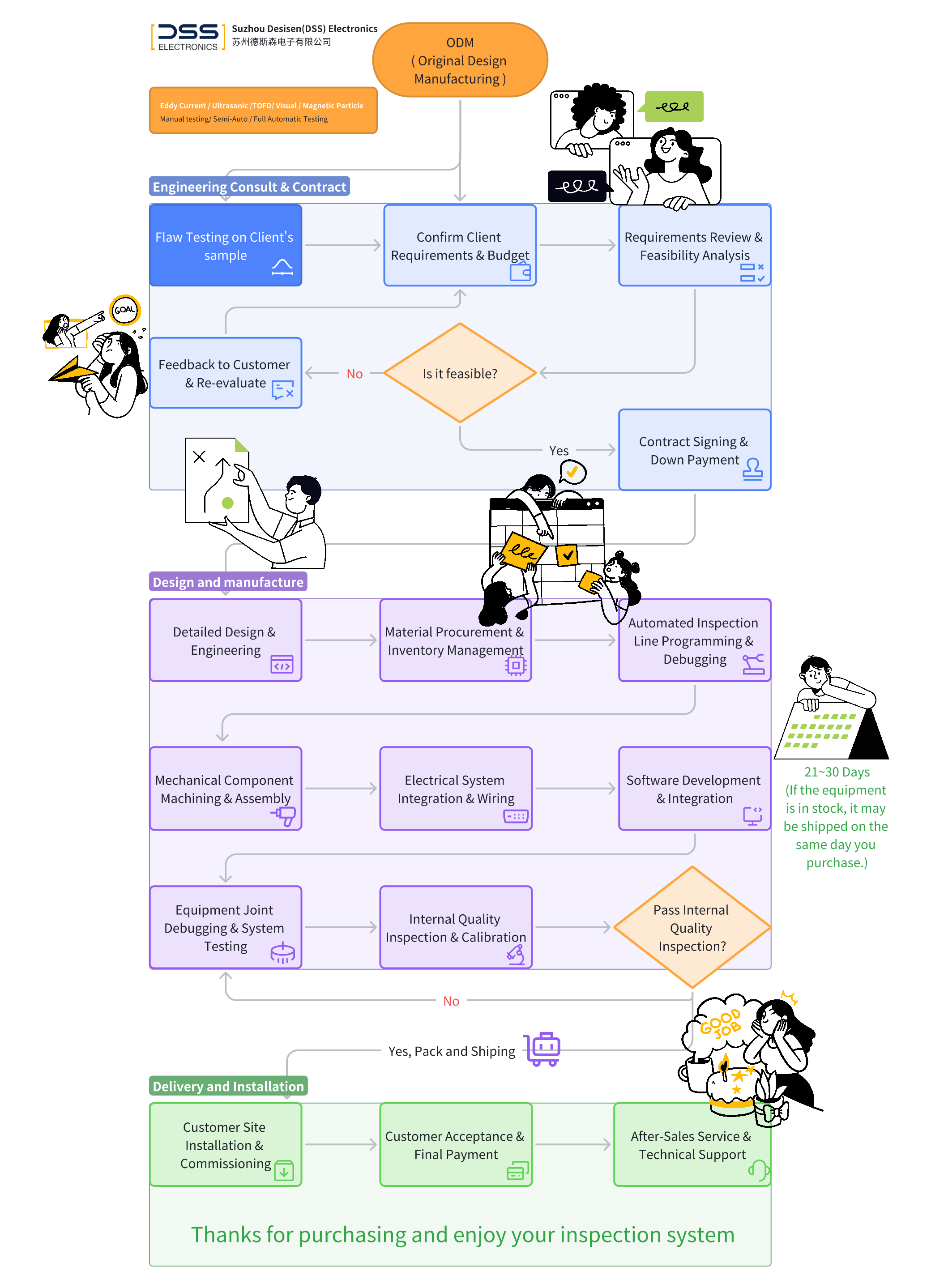 Full Automatic Brake Disc Eddy Currents Flaw Detector Detects Inspection SWT-607