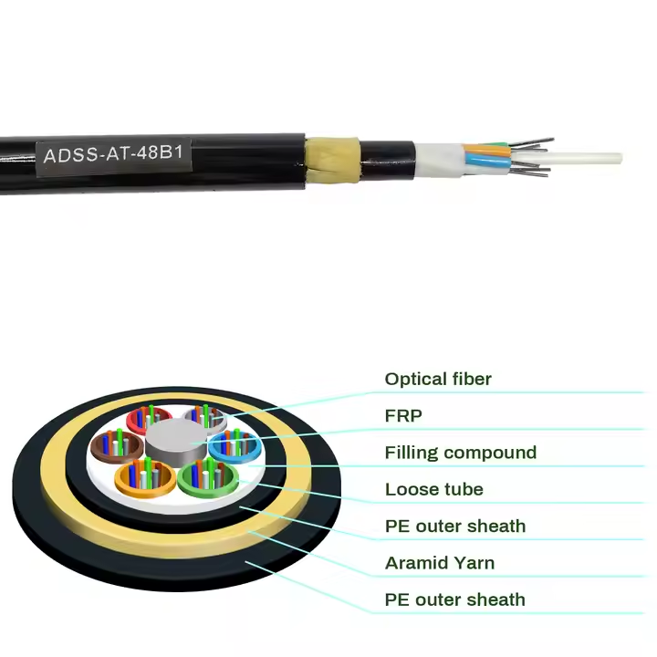 12-96 Core ADSS Fiber Optic Cable Single Double Jacket 4km Customized Logo