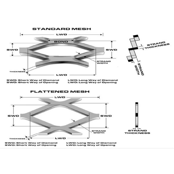Decorative 1.6mm Expanded Steel Mesh For Architectural Applications