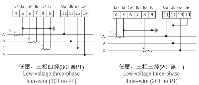 Intuitive Digital Panel Meter Digital Energy Meter With Rich Dimensions