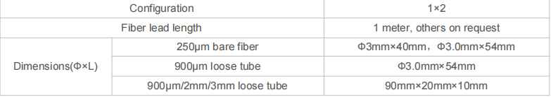 1310/1550nm WDM Fiber Coupler packaging example