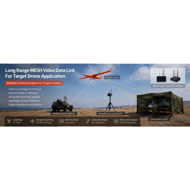 Robust Video Data Link solution tailored for UAV swarm missions offering long distance coverage and video streaming performance