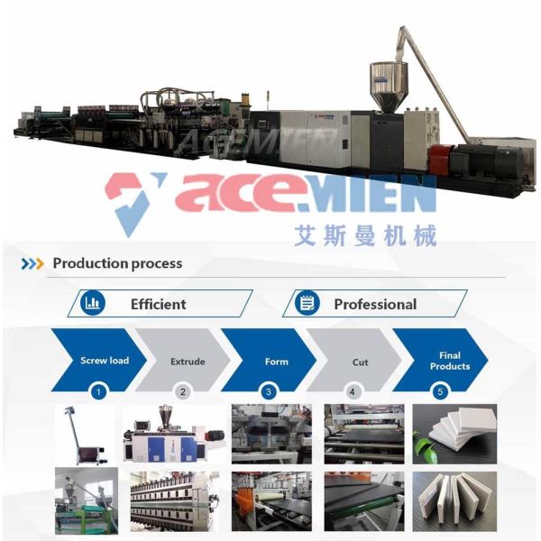Durable Plastic Construction Formwork Machine Hollow Building PP Sheet Extrusion Equipment