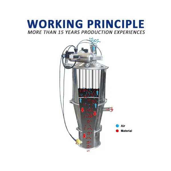 Factory Price Automatic Sugar Powder Conveying Equipment Vacuum Conveyor