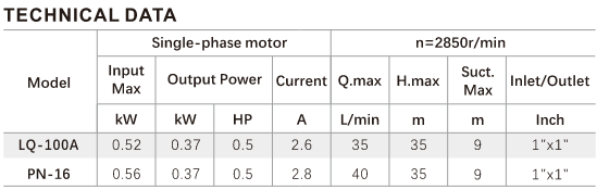 LQ / PN Series Pump