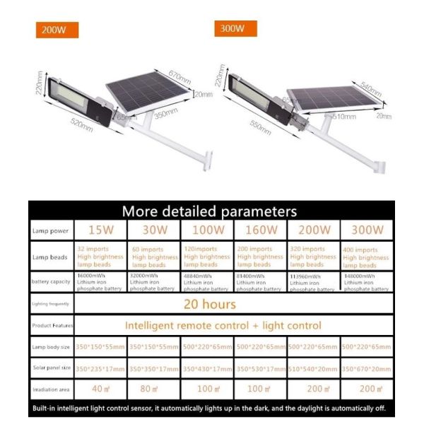 PIR Sensor 12000lm 300W Solar Energy Street Light