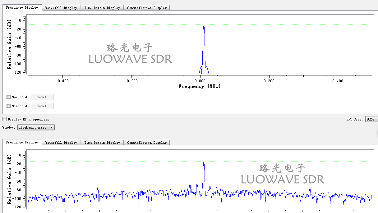 UBX-LW40/160 | UBX 40MHZ RF Daughter Card USRP Daughterboards Explore MIMO