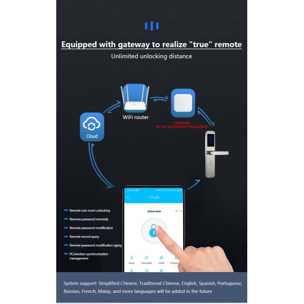 Hotel Passcode Smart Door Lock with Rfid Card Reader Key Access control
