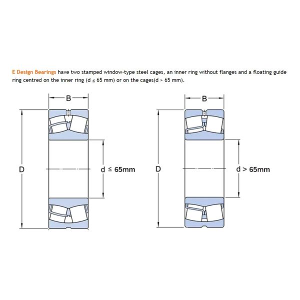 ISO Spherical Roller Bearings