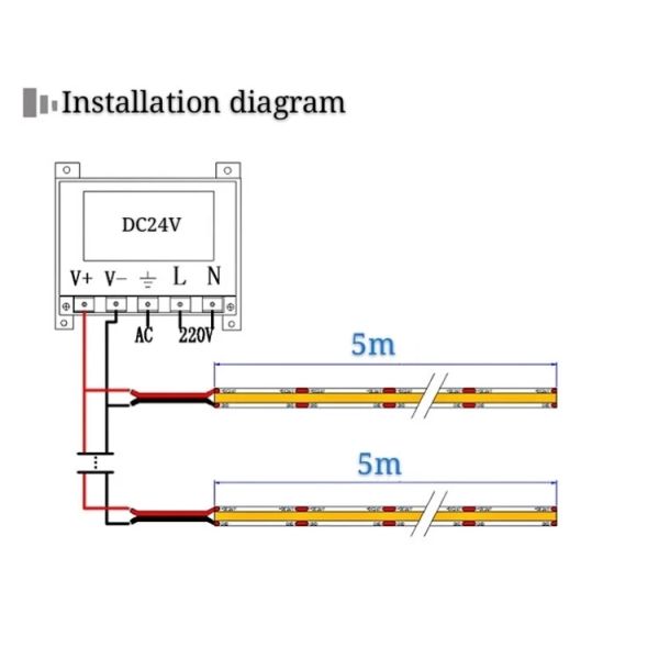 IP67 15W CRI95 Waterproof Led Cob Strip 528chips/M