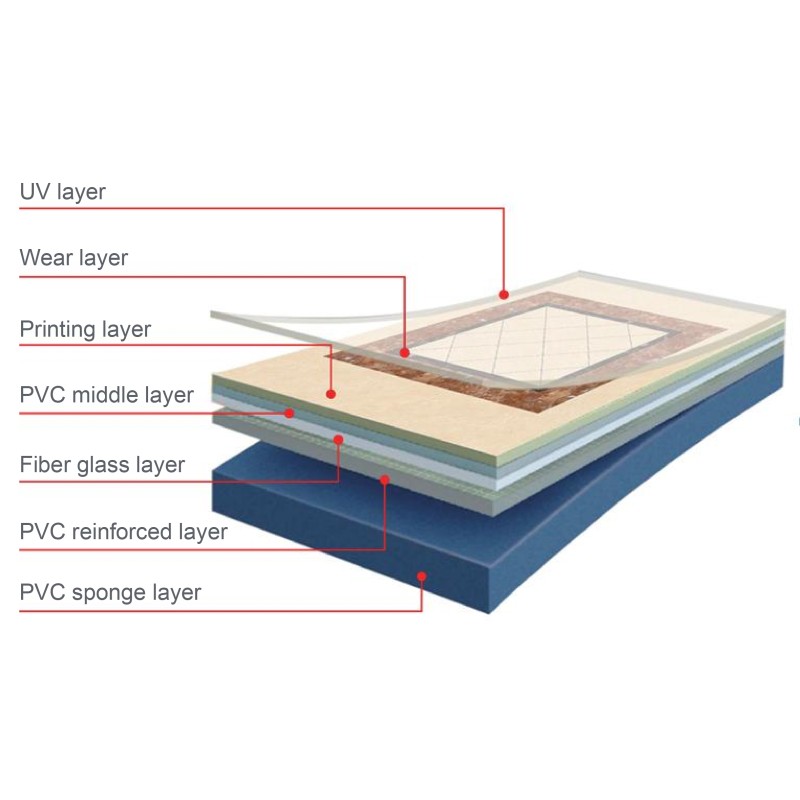 Multi-Layer Durable Anti-Microbial Hospital Flooring