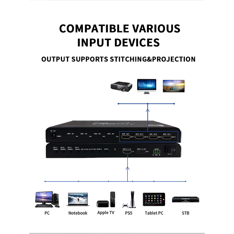 Universal 4K60 Video Wall Controller with 1x4 HDMI Distribution and Remote Control for Multi-Display Tiling