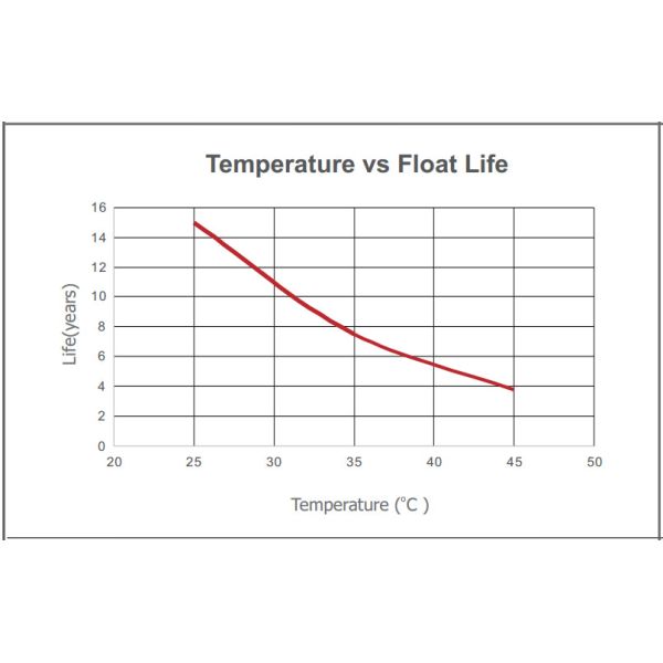 Gel Battery Electric Storage System 2000AH Long Cycle Life Low Self Discharge