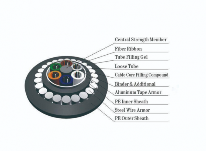 Optical GYTA/S 24 Core Fiber Optic Cable Communication Cableoutdoor Single Mode Fiber Optic Cable