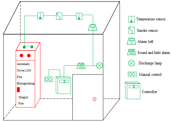 Pre-Engineered FK-5-1-12 Gas Fire Suppression System with Steel Pipe Network for Data Centers