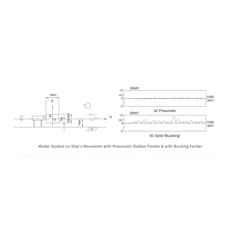 pneumatic fenders