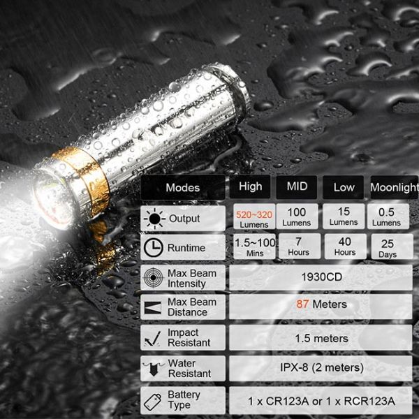 Everyday Carry Lumintop Flashlight , Stainless Steel Pocket Size Flashlight