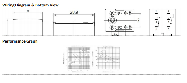 NNC General Purpose Relay NN68B high dc voltage relay for Car Charging pile Solar Energy