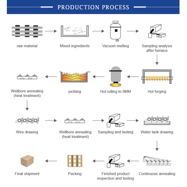 0Cr21Al6Nb FeCrAl Alloy Heating Wire 1250ºC Max Temp
