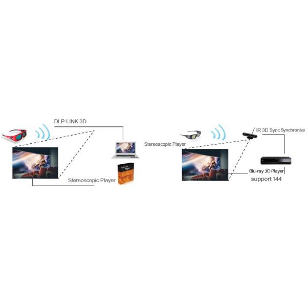 3D stereoscopic projection support
