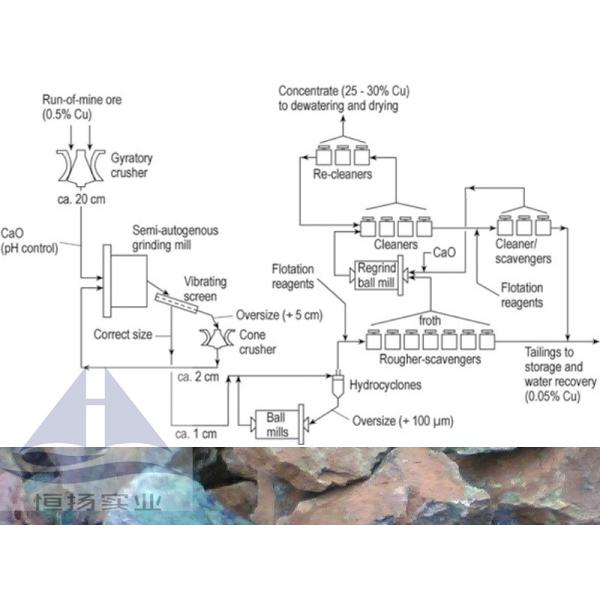 Copper Mining Diagram Looking Business Cooperation