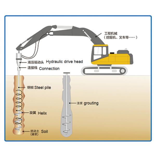 Solar Panel Mounting Foundation Use Steel Structure Helical Drilling screw pile anchors