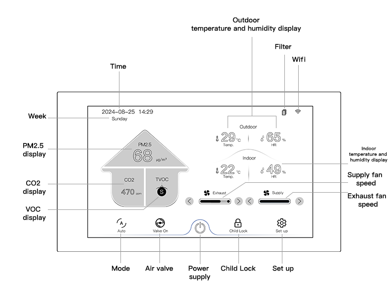 6.9 Inch CO₂ PM2.5 VOC Based Ventilation Control Energy Recovery Ventilation ERV Controller