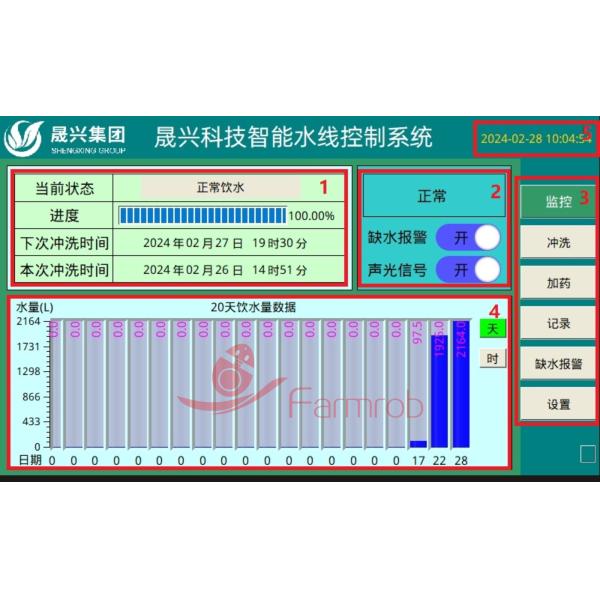 Automatic Dosing Water Shortage Alarm Water Line Flushing System 24-Hour Monitoring For Poultry Farming