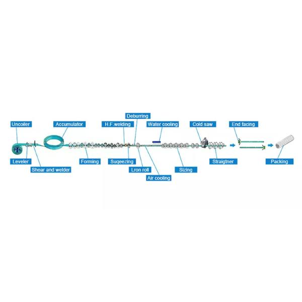 Precision Tube Mill Line 50 M/Min 219mm Diameter 3-9mm Thickness