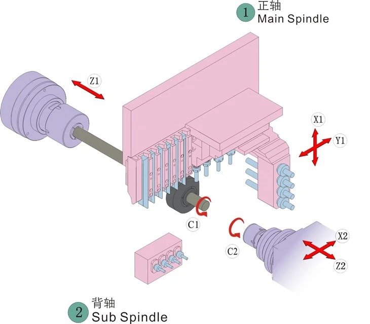 CS12-5 Double Spindle 5 Axis Swiss Type CNC Lathe with 12 mm Max Processing Diameter and Dual Channel Control