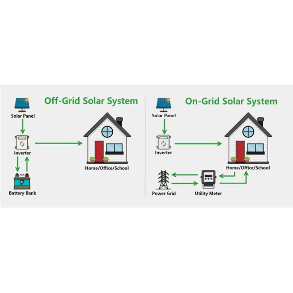 Solar System Technical Support Installation Manual for 10KW Grid Tied System
