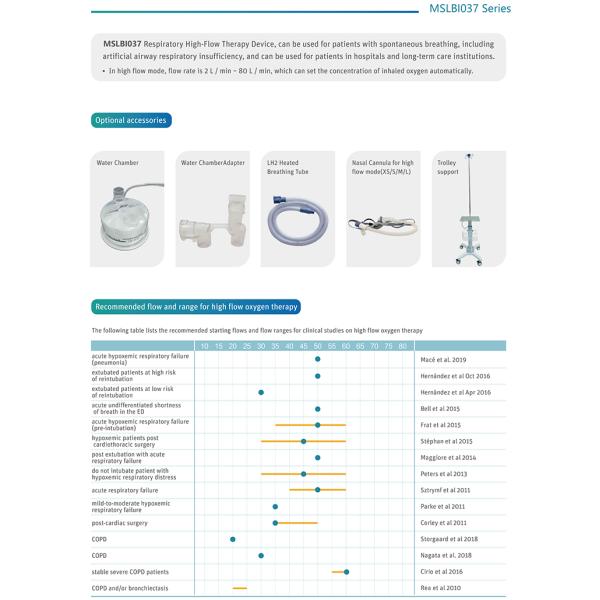 BMC H-80A Neonate Newborn 2L~80L/Min HFNC Respiratory Humidifier Medical With Trolley