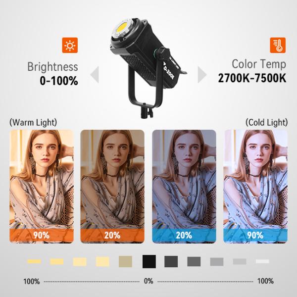 7500K Fill Light Photography Smd Led Video Production Lighting Dmx Control 20000lm