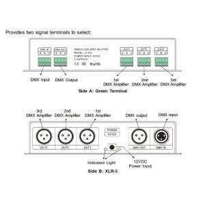 LED DMX Signal Amplifier Controller with 3 Channels Distributed Output