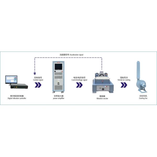 1400Kg.f Max Force Vibration Table Testing Equipment For Shock And Vibration Battery Testing Solutions