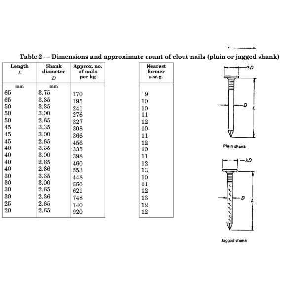 Plain 40mm Copper Clout Nails , Solid Copper Roofing / Slating Nails