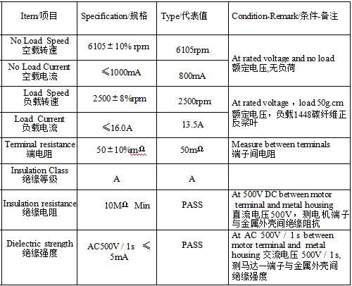 SW2210 100W Compact Brushless ROV Thruster Motors 100M Underwater Submersible Underwater Equipment And Diving Equipment