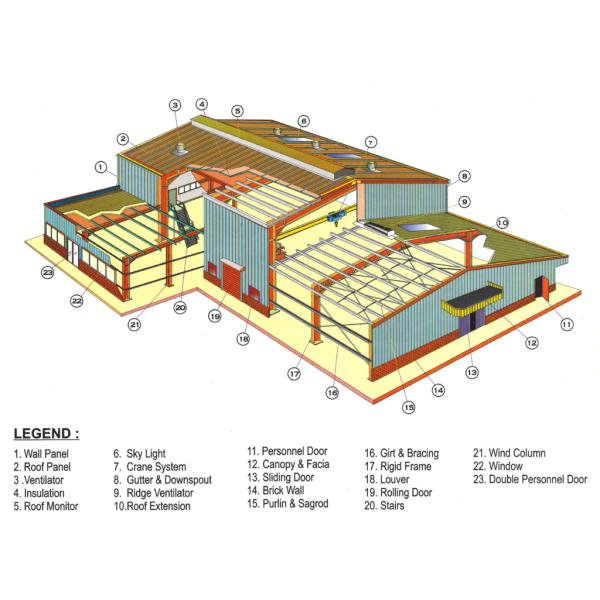 Hot Rolled H Shaped Steel Structure Building For Logistics Warehouses