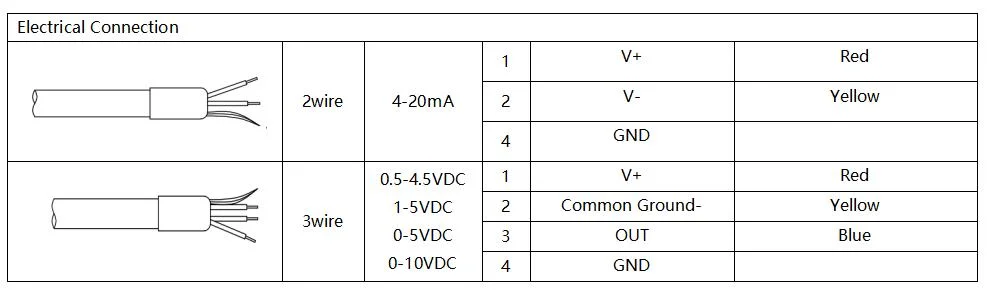 Ht Series Bh-Ws Sewage Level Sensor for Harsh Environments