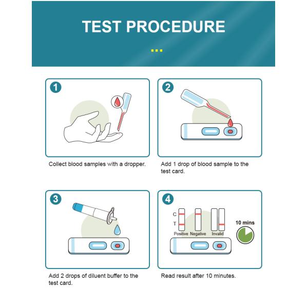 2 in 1 HIV Combo Antigen Rapid Test Kit for Home Self Test