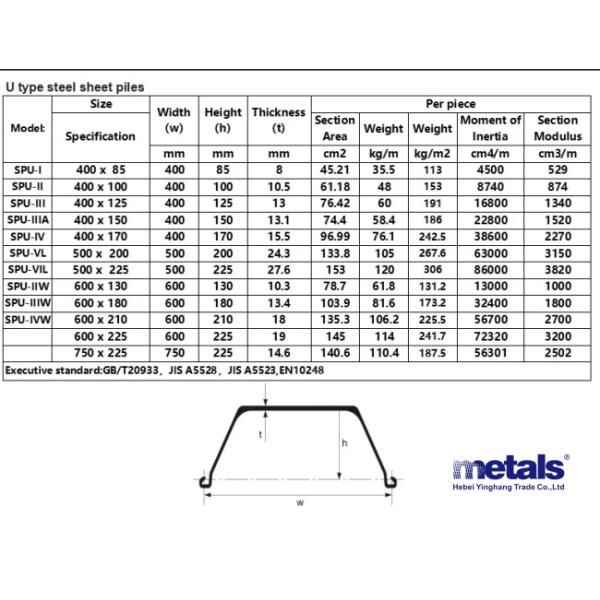 U Type Stripping Steel Piles Sheet Hot Rolled For Infrastructure